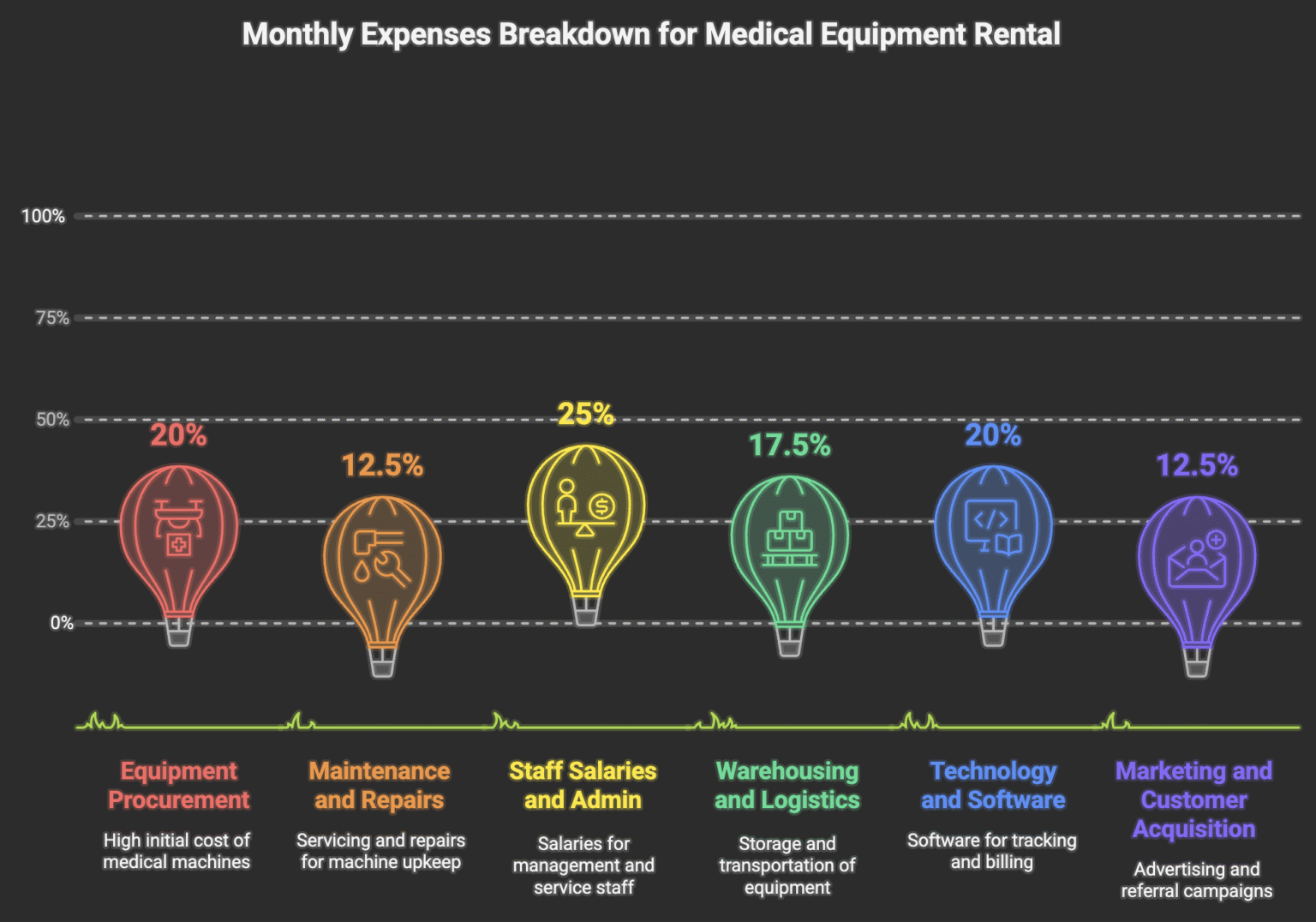 How to Manage Monthly Expenses
